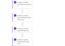 develop custom powerapps ai solutions for document automation