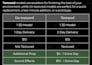 create a single game asset of your choosing
