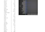 create pivot table, excel data validation and forecasting
