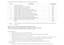 do firefighting design material takeoff and boq for  tenders and permits