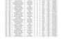 do accurate excel data cleaning using formula and functions