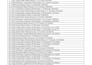 do accurate excel data cleaning using formula and functions