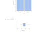 help you understand statistics, probability, regression and hypothesis