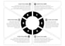 design infographics, flowcharts and diagrams
