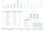 build gcp bigquery dashboards and looker studio data