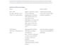 write SEO product descriptions that rank and convert