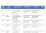do manual testing for your web application