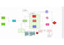 build a scalable nodejs express backend for your web app
