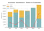 do excel automation vba python sql power bi dashboard