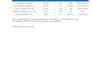 optimize and manage google ads for high roas