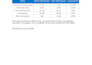 optimize and manage google ads for high roas