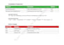write software documentation, API docs, and user manuals