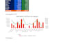 do in excel data cleaning, data analysis, formula writing and excel dashboard