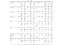 perform ai powered r data analysis and create professional reports