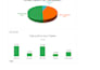 do in excel data cleaning, data analysis, formula writing and excel dashboard