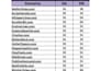 do provide high da guest posts with high authority doffolow backlinks