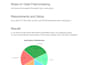 build and run a sentiment analysis python script, with report