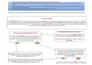 create a custom cold call or telemarketing script for sales