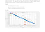 design matlab coding and simulink