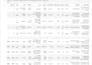 clean, preprocess, and format your messy data using python