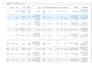 clean, preprocess, and format your messy data using python