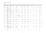 setup and manage google ads adwords ppc campaigns
