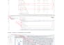 setup meta, facebook pixel, conversion API, google analytics, and tag manager