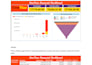 build interactive and optimized ssrs reports