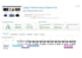 perform technical SEO audit, fix google indexing issues, 404 errors and schema