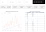 build a ga4 marketing dashboard in looker studio