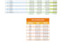 build easy to use excel sheet for personal or small business