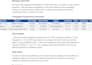 professionally set up facebook meta ads campaign to maximize sales