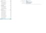 create jotform, microsoft and google forms, excel
