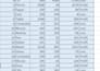 clean, organize, and format your excel data professionally