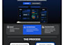 create a high performance custom website with modern full stack development