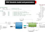 implement foc for bldc pmsm with ti simulink matlab
