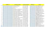 do targeted b2b lead generation and prospect list building