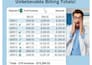 medical billing, payment posting, denial handling