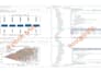 develop interactive, insightful dashboards for data visualization