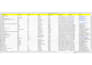do excel data entry, web scraping, email lists, lead generation