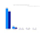 do data analytics with power bi and tableau