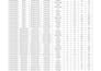 clean messy data and provide insights through data analysis