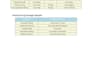 do accurate medical and clinical data entry in excel,sheets