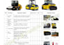 prepare construction risk assessments, jsa safety plans and checklists