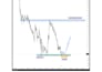 do technical analysis on stocks and crypto coins