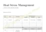 prepare construction risk assessments, jsa safety plans and checklists