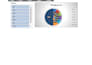 organize, analyze, and visualize your data in excel