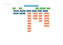 do any task of project management