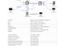 do cybersecurity lab using splunk, wazuh, qradar, kali