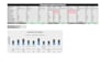 build excel dashboards for payroll and data analysis